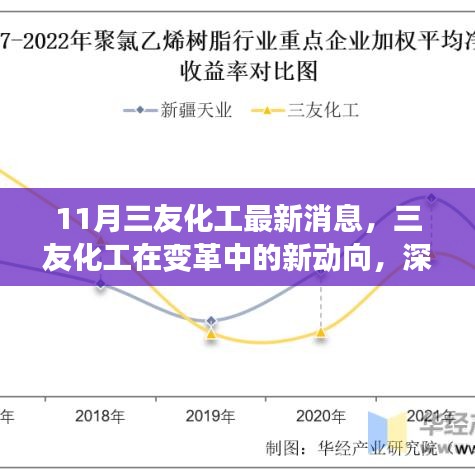 深度解读，三友化工变革中的新动向——最新消息分析