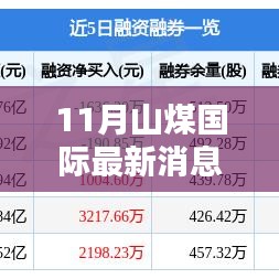 11月山煤国际最新动态与要闻聚焦