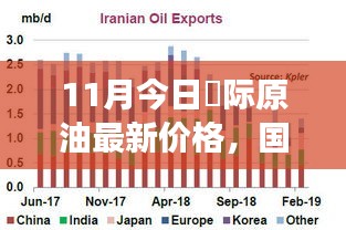 11月国际原油市场风云再起，最新价格震荡与挑战