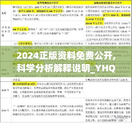 2024正版资料免费公开,科学分析解释说明_YHQ19.201并发版