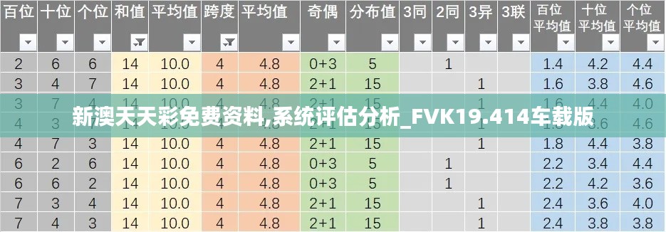 新澳天天彩免费资料,系统评估分析_FVK19.414车载版