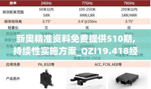 新奥精准资料免费提供510期,持续性实施方案_QZI19.418经典版