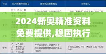 2024新奥精准资料免费提供,稳固执行战略分析_HWG19.538颠覆版