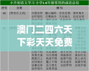 澳门二四六天下彩天天免费大全,资料汇编权威解读_UVL19.211时空版