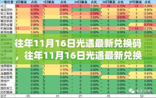 往年11月16日光遇最新兑换码，探索游戏内外的惊喜瞬间