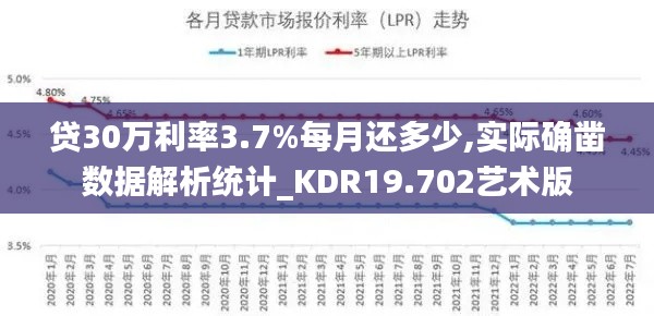 贷30万利率3.7%每月还多少,实际确凿数据解析统计_KDR19.702艺术版