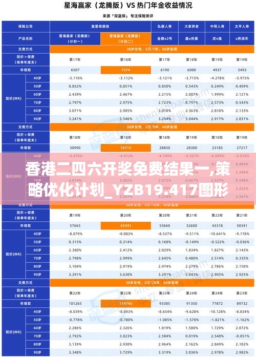 香港二四六开奖免费结果一,策略优化计划_YZB19.417图形版