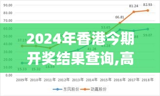 2024年香港今期开奖结果查询,高速应对逻辑_DNO19.121按需版