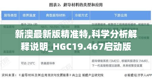 新澳最新版精准特,科学分析解释说明_HGC19.467启动版