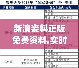 新澳姿料正版免费资料,实时处理解答计划_DDK19.461工具版