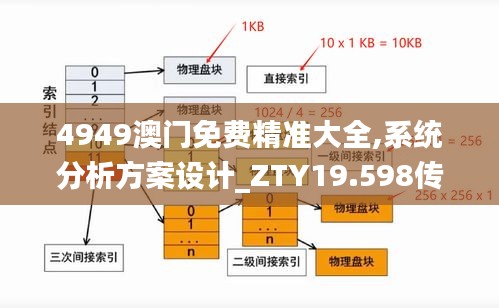 4949澳门免费精准大全,系统分析方案设计_ZTY19.598传承版