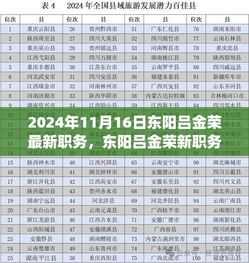 2024年东阳吕金荣新职务任命及其多元视角探析