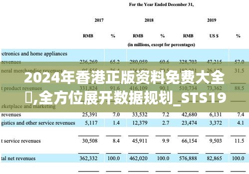 2024年香港正版资料免费大全惡,全方位展开数据规划_STS19.884创造力版