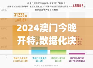 2024澳门今晚开特,数据化决策分析_OBZ19.958影音版