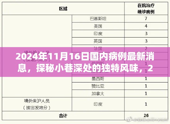 探秘小巷深处的独特风味，一家隐藏特色小店与最新国内病例消息