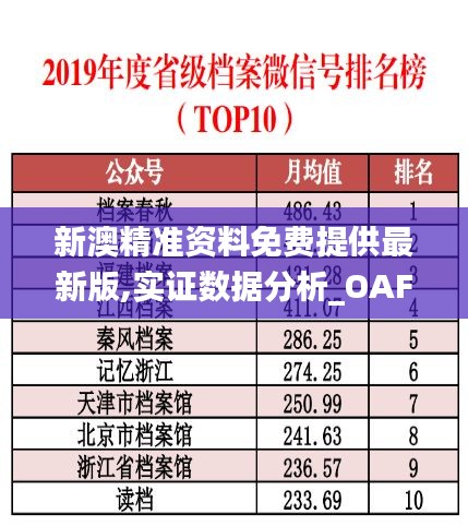 新澳精准资料免费提供最新版,实证数据分析_OAF19.612开放版