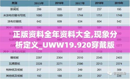 正版资料全年资料大全,现象分析定义_UWW19.920穿戴版