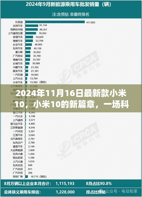 联系方式 第463页