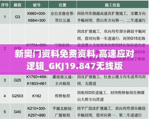 新奥门资料免费资料,高速应对逻辑_GKJ19.847无线版