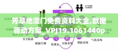 芳草地澳门免费资料大全,数据驱动方案_VPJ19.1061440p