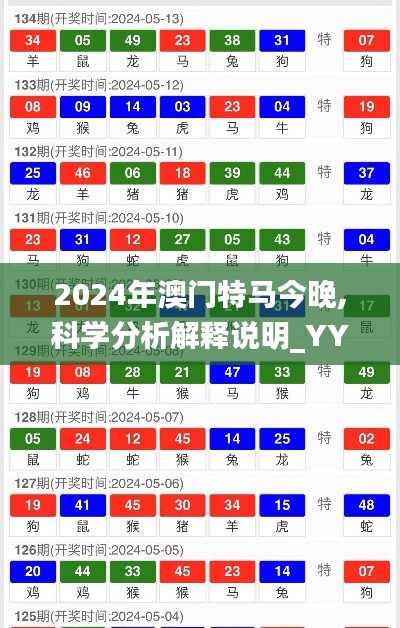 2024年澳门特马今晚,科学分析解释说明_YYF19.372文化版