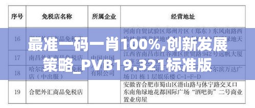 最准一码一肖100%,创新发展策略_PVB19.321标准版