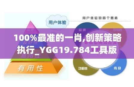 100%最准的一肖,创新策略执行_YGG19.784工具版