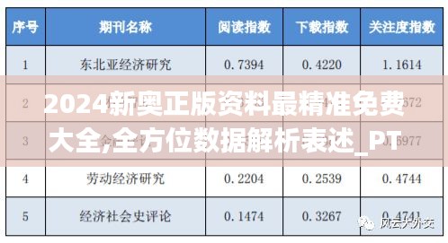 2024新奥正版资料最精准免费大全,全方位数据解析表述_PTW19.505未来版