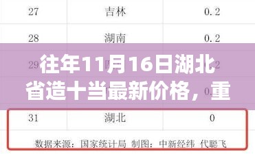 揭秘往年11月16日湖北省造十当银元最新价格与收藏价值！