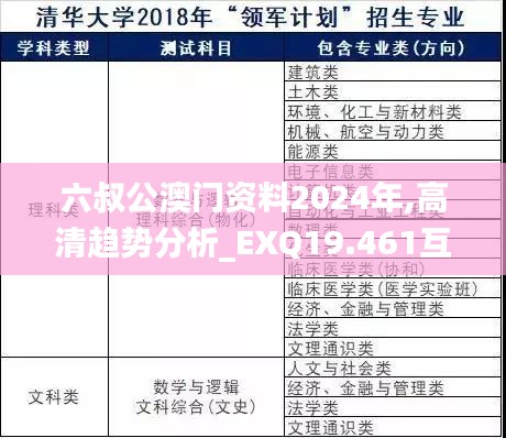 六叔公澳门资料2024年,高清趋势分析_EXQ19.461互联版