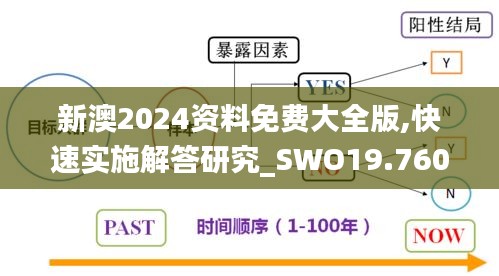 新澳2024资料免费大全版,快速实施解答研究_SWO19.760见证版