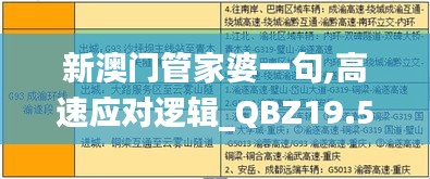 新澳门管家婆一句,高速应对逻辑_QBZ19.545个人版