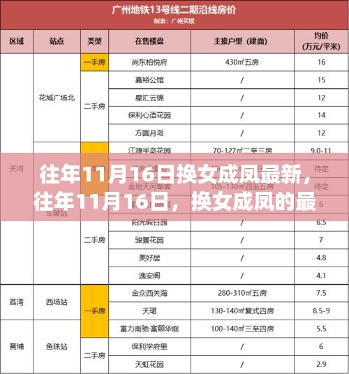 往年11月16日换女成凤的最新教育启示，启示女性成长之路的新视角