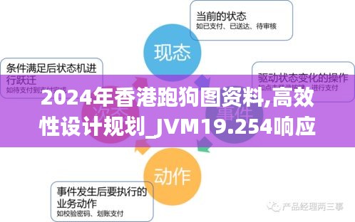 2024年香港跑狗图资料,高效性设计规划_JVM19.254响应版