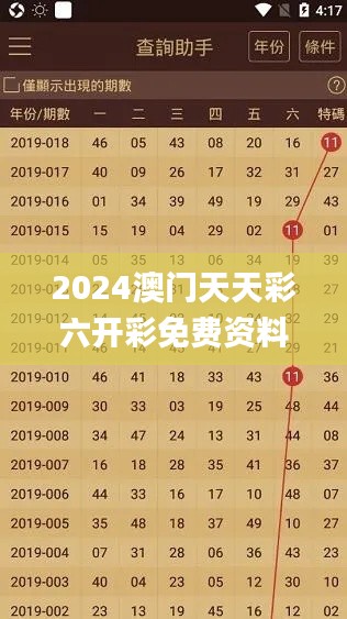 2024澳门天天彩六开彩免费资料,动态解读分析_RZZ19.757体验版