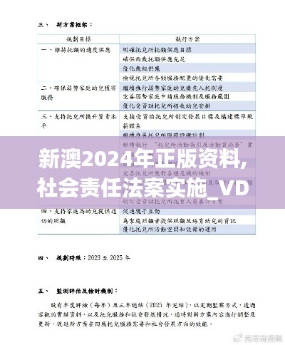 新澳2024年正版资料,社会责任法案实施_VDF19.610明星版