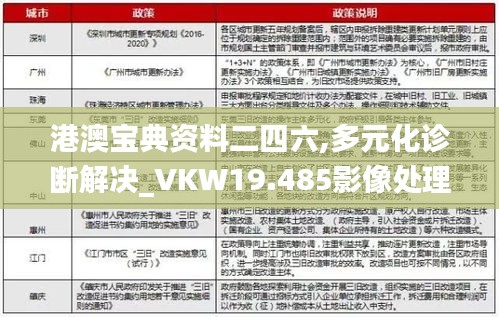 港澳宝典资料二四六,多元化诊断解决_VKW19.485影像处理版