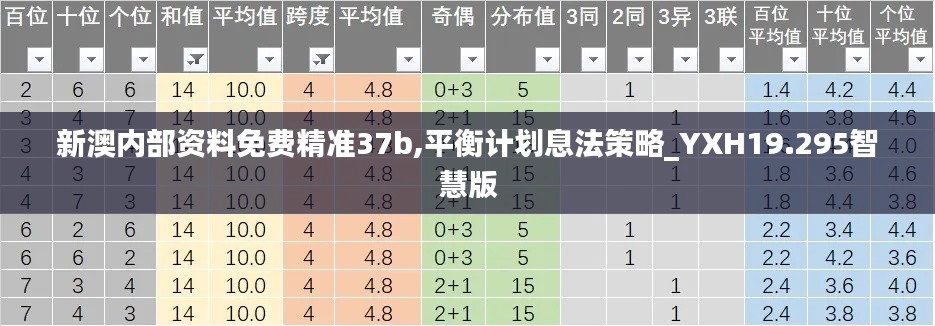 新澳内部资料免费精准37b,平衡计划息法策略_YXH19.295智慧版