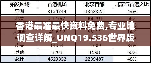 香港最准最快资料免费,专业地调查详解_UNQ19.536世界版