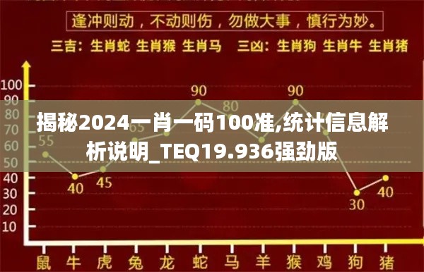 揭秘2024一肖一码100准,统计信息解析说明_TEQ19.936强劲版