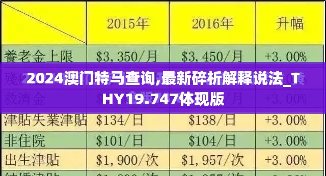 2024澳门特马查询,最新碎析解释说法_THY19.747体现版