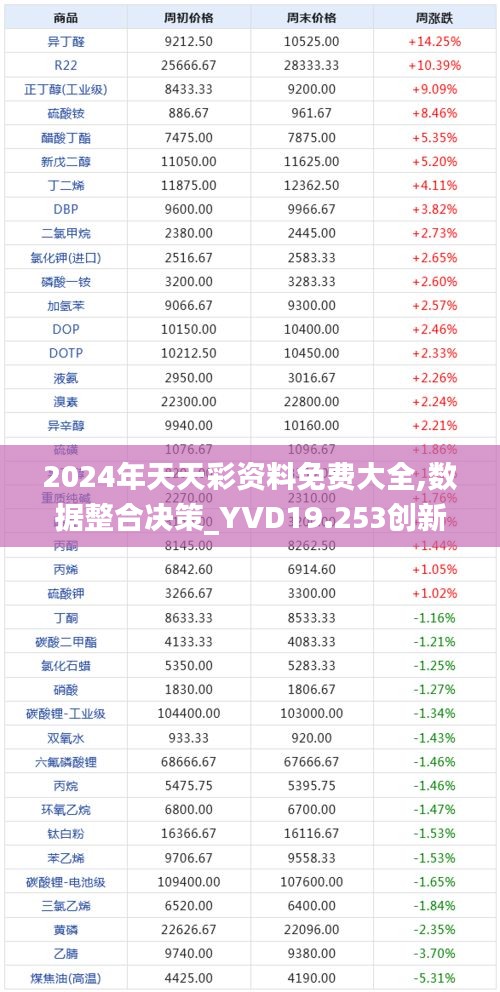 2024年天天彩资料免费大全,数据整合决策_YVD19.253创新版