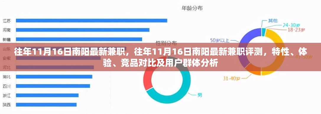 南阳最新兼职评测，特性、体验、竞品对比及用户群体深度分析报告