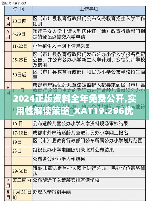 2024正版资料全年免费公开,实用性解读策略_XAT19.296优雅版