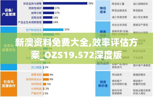 新澳资料免费大全,效率评估方案_OZS19.572深度版