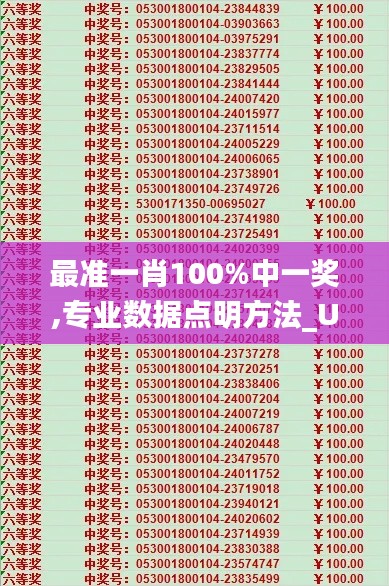 最准一肖100%中一奖,专业数据点明方法_UTC19.594全景版