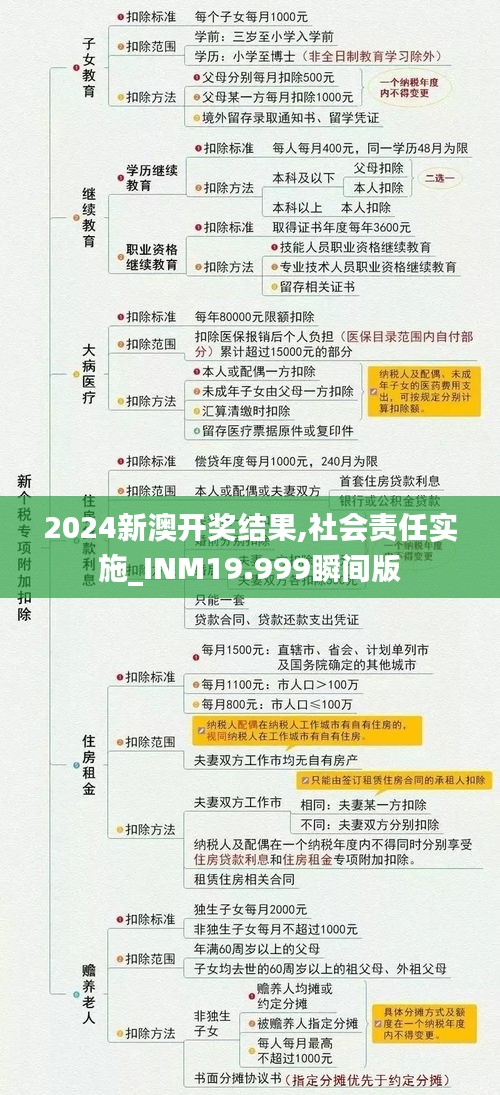 2024新澳开奖结果,社会责任实施_INM19.999瞬间版