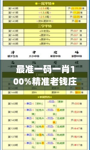 最准一码一肖100%精准老钱庄揭秘,综合计划评估_CJW19.178冒险版