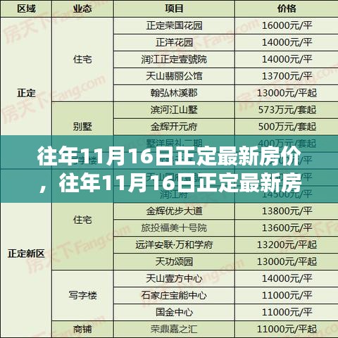 往年11月16日正定房价揭秘，最新查询攻略助你轻松掌握房价信息