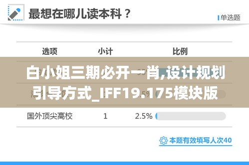白小姐三期必开一肖,设计规划引导方式_IFF19.175模块版